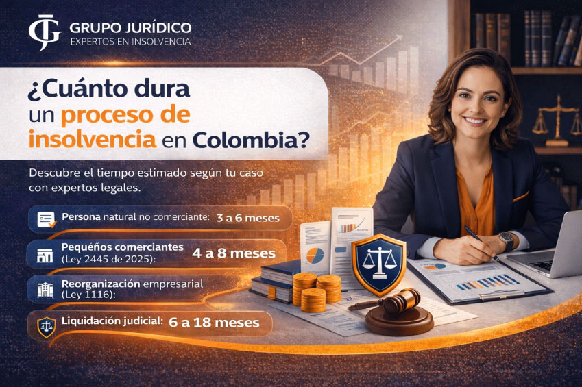 Duración-de-insolvencia-en-Colombia